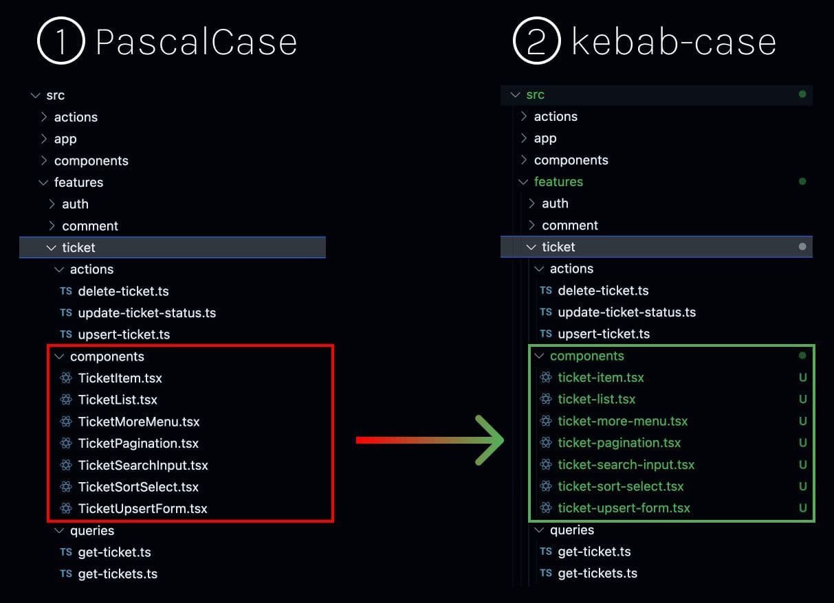 Benefits of Kebab-Case File Names in React Development